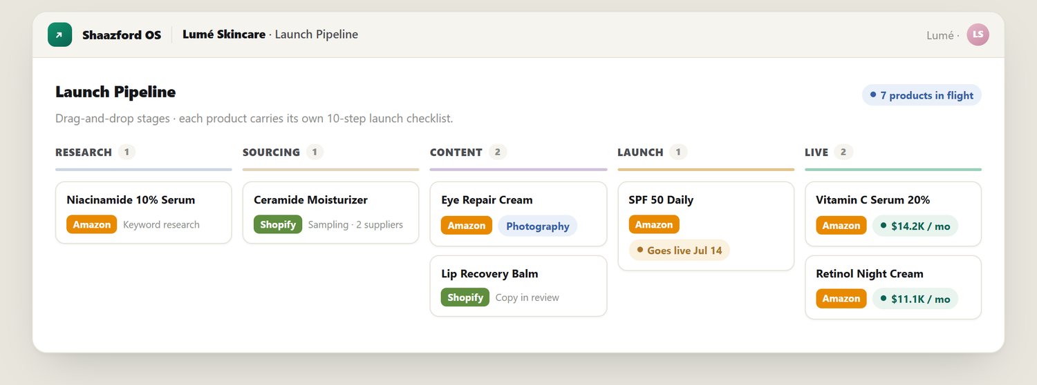 Product launch pipeline from research to go-live