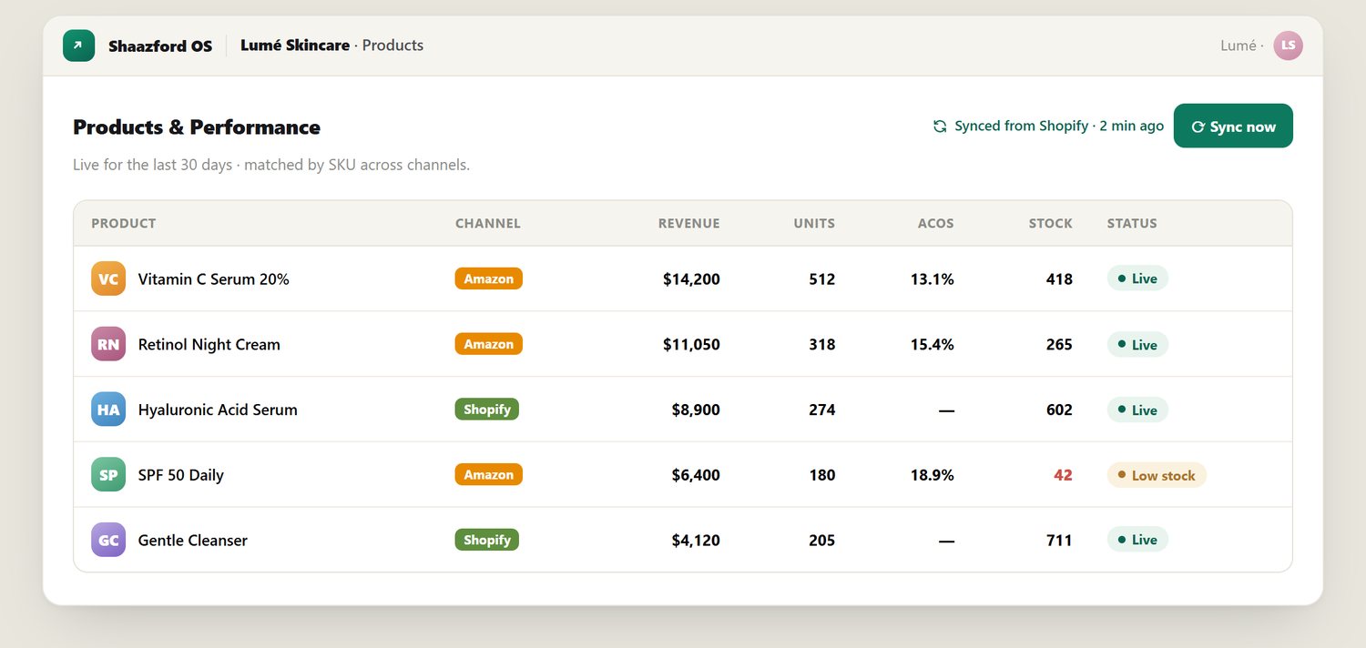 Live marketplace revenue and units, synced automatically