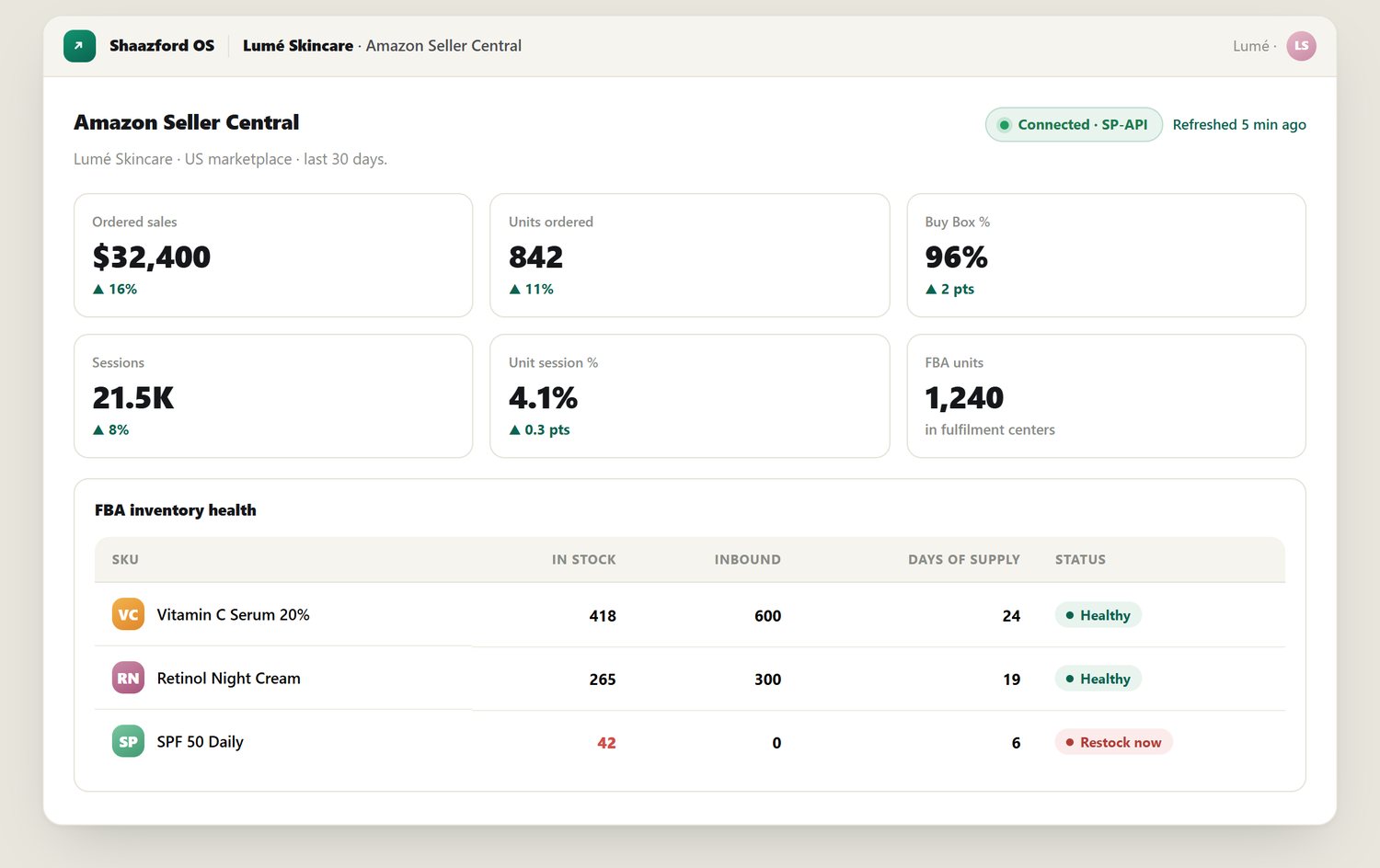 Amazon Seller Central connected inside the portal