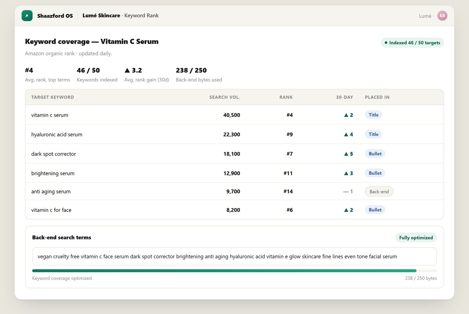 Keyword indexing view inside the portal