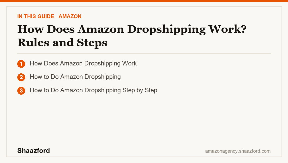 How Amazon dropshipping works: the customer, seller and supplier flow, the seller of record rule, and the setup steps at a glance