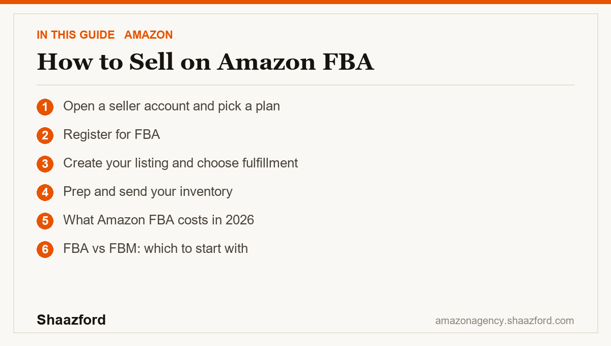 How to Sell on Amazon FBA: Open a seller account and pick a plan, Register for FBA, Create your listing and choose fulfillment, Prep and send your inventory at a glance